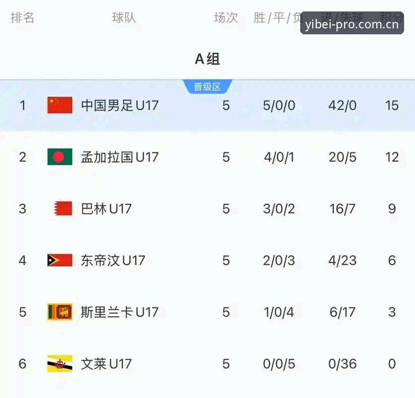 易倍注册流程 揭秘U17世界杯抽签结果:中国足球青训崛起背后的深层思考